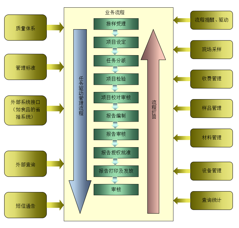 RunLion實(shí)驗(yàn)室信息管理系統(tǒng)(圖1)
