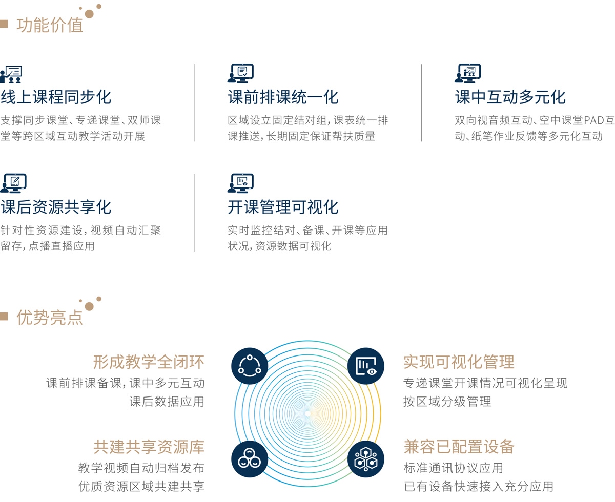 三個(gè)課堂建設(shè)解決方案(圖13)