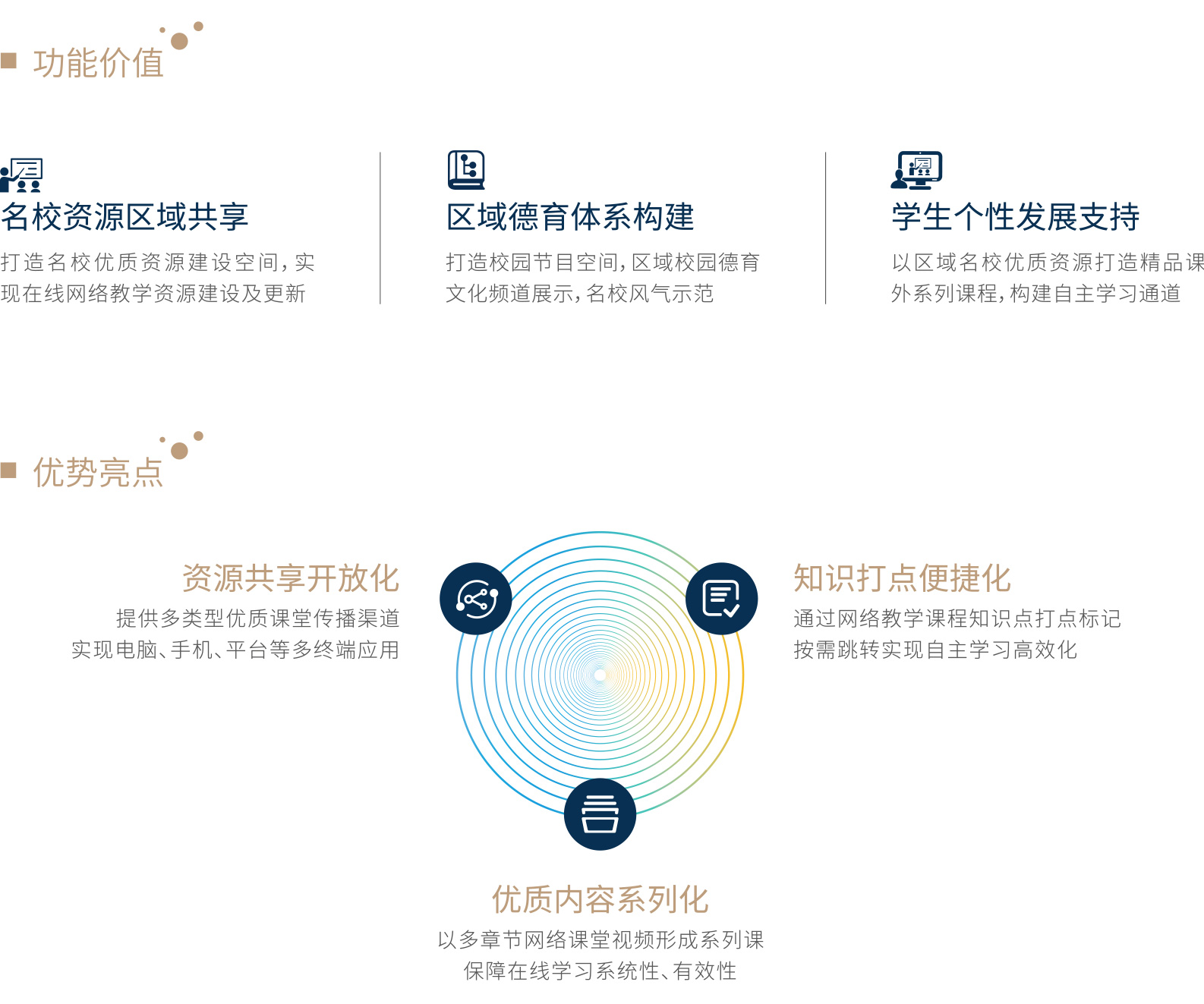 三個(gè)課堂建設(shè)解決方案(圖15)